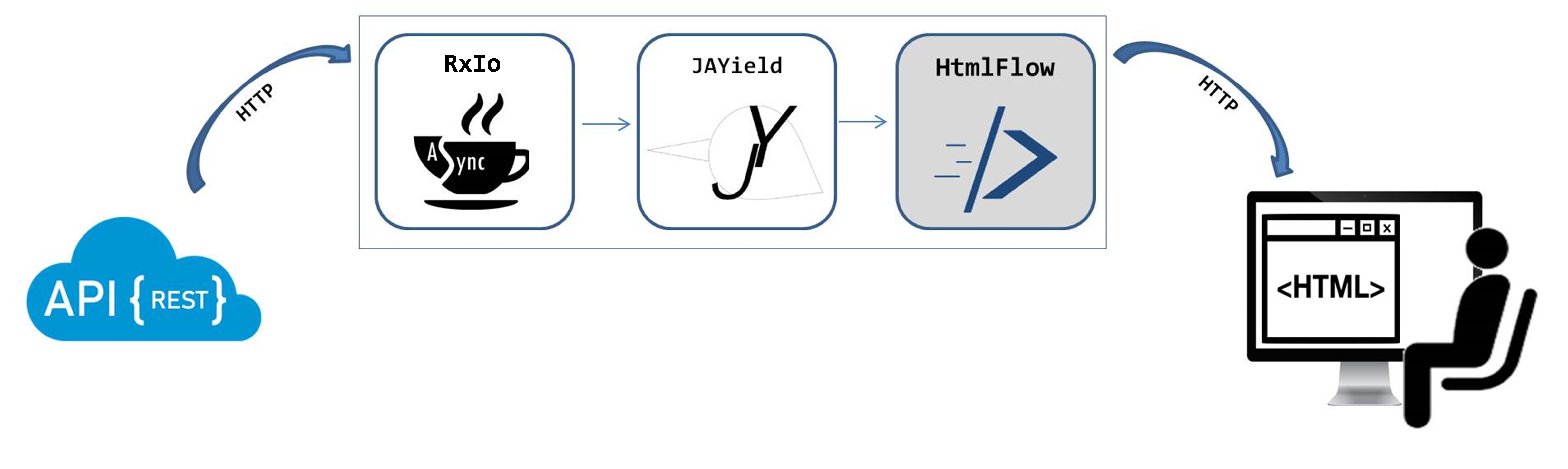 WebFluid