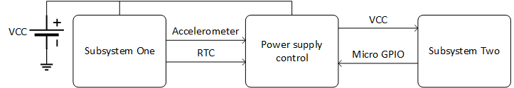 TrackBees as two subsystems and one power supply control